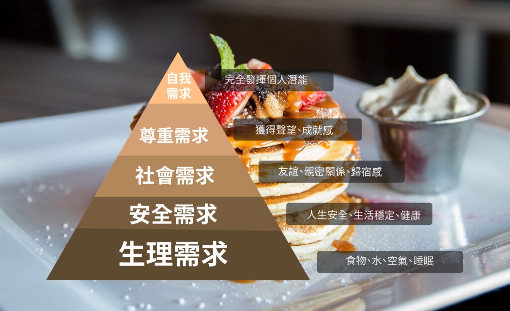 馬斯洛需求